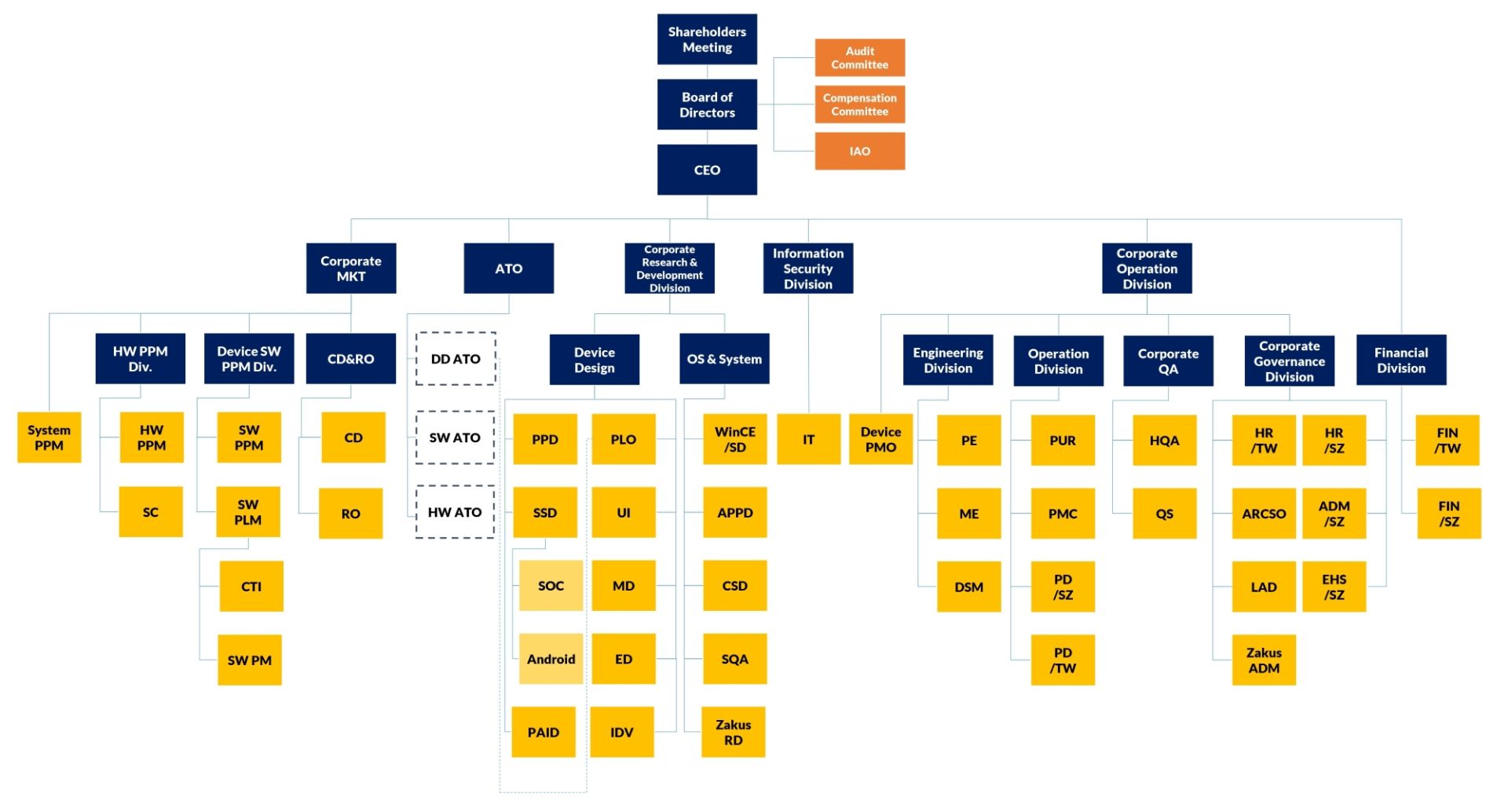 ALL_investor_26B13_BDDumfNECt